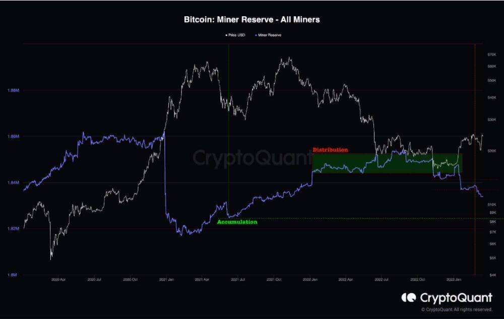 Биткоин в марте. Биткоин взлетит выше $69 000.