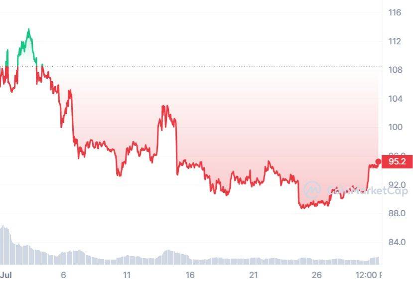 Халвинг эфир классика. Даты халвинга LTC. Награда за блок лайткоин. Халвинг лайткоина график. Активности в криптовалюте.