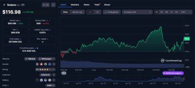 Новости Гэри Генслер