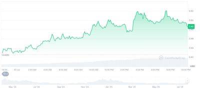 Новости Джанет Йеллен