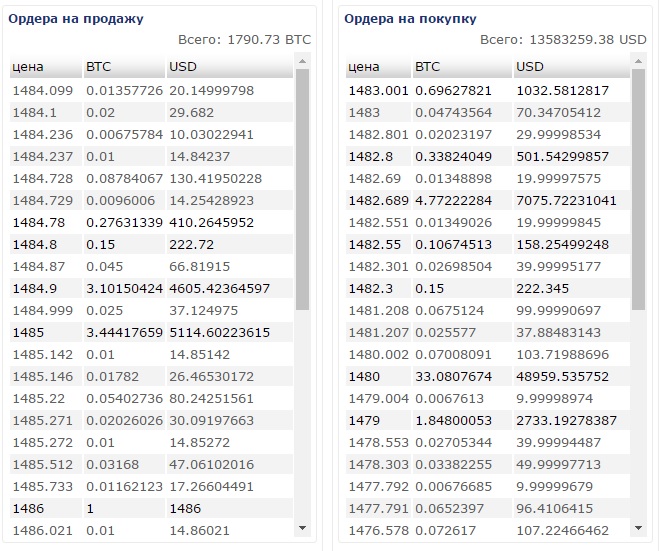 В чем причина роста криптовалют? рис 2