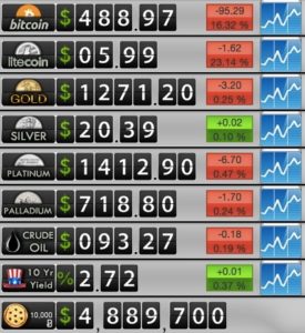Интересные факты о биткоинах. А вы знали?
