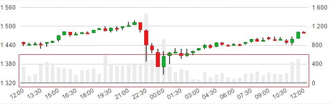 В чем причина роста криптовалют? рис 3