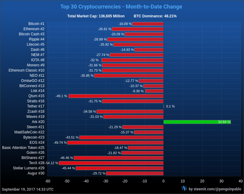 TOP 30 - за месяц