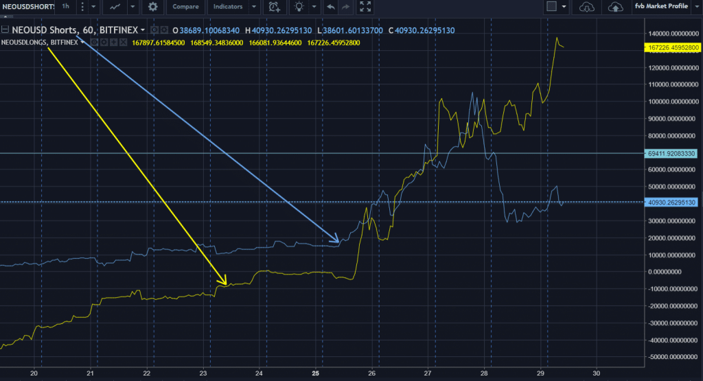 Как найти рыночный сантимент по NEO?