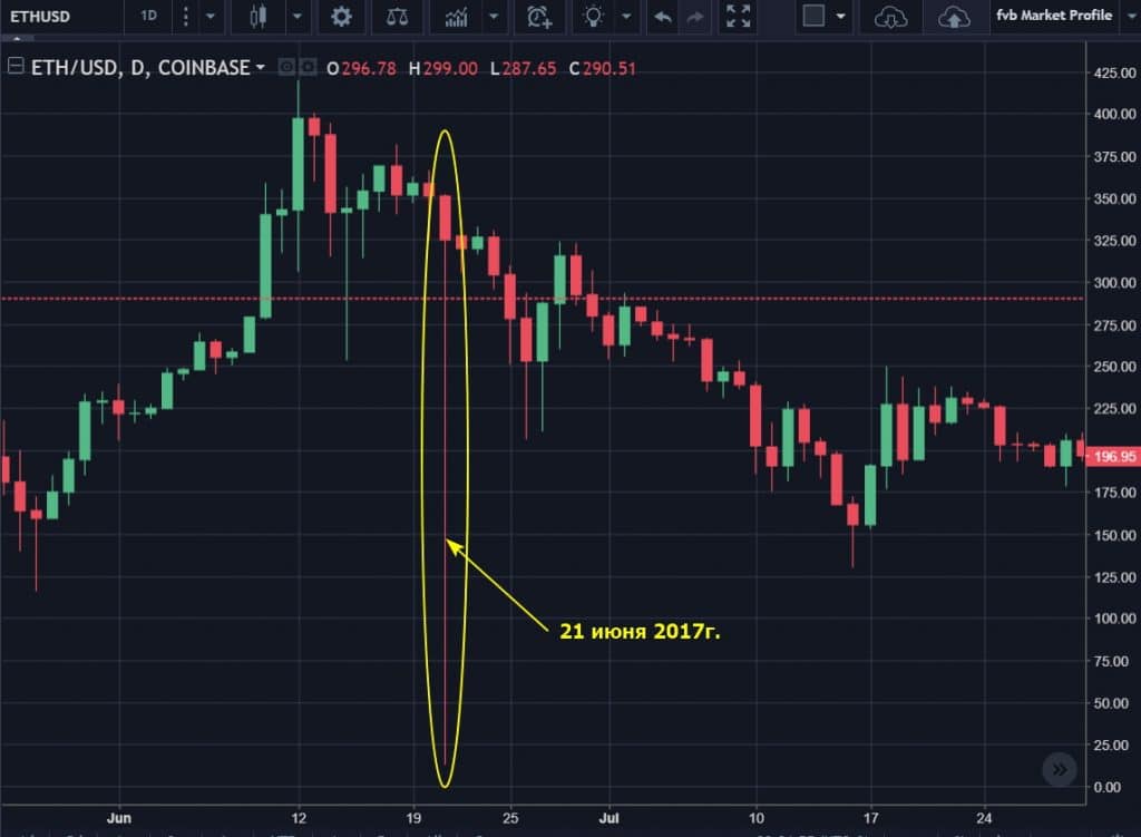 ETHUSD