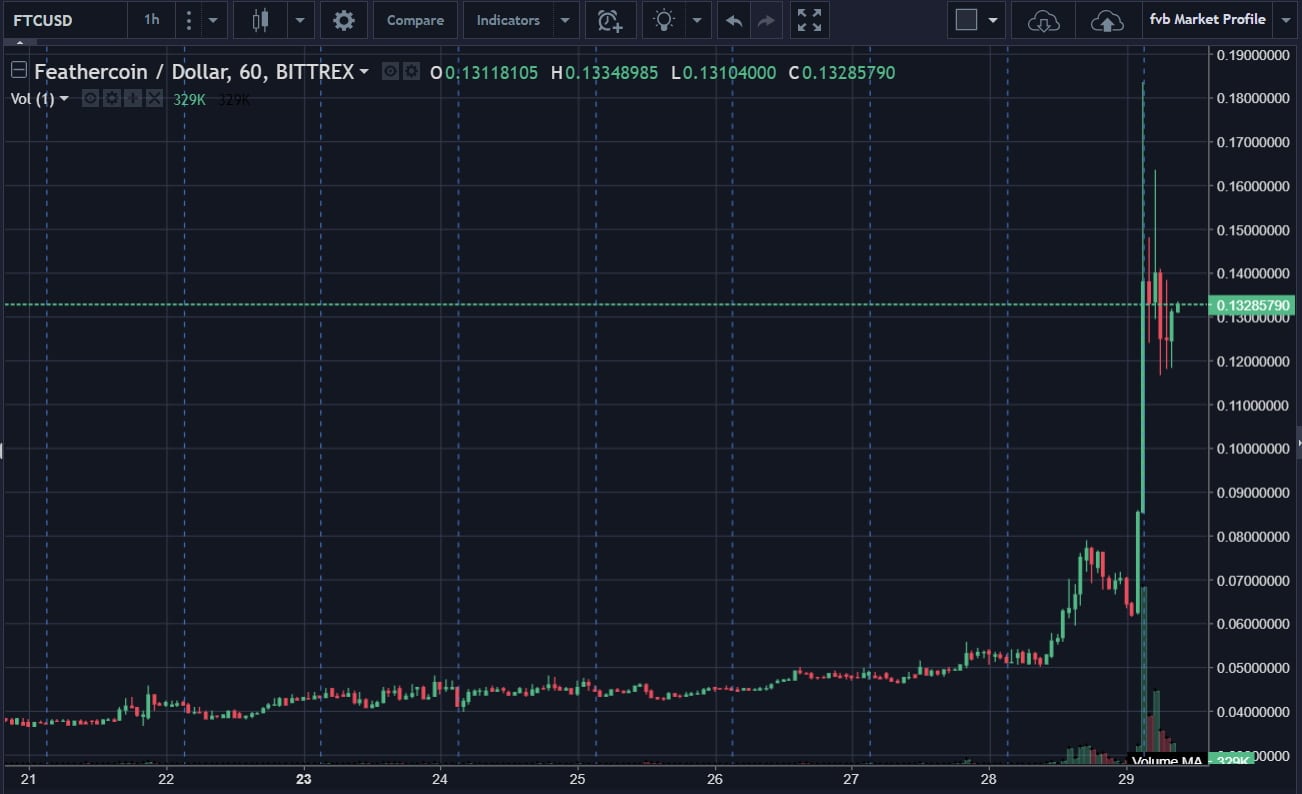 Alt криптовалюта прогноз