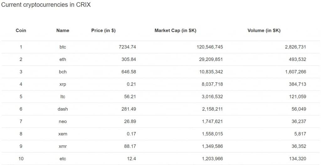 Индекс криптовалют CRIX рис 2