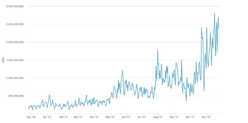 Взят новый рубеж: биткоин в ходе торгов пробил отметку в 000