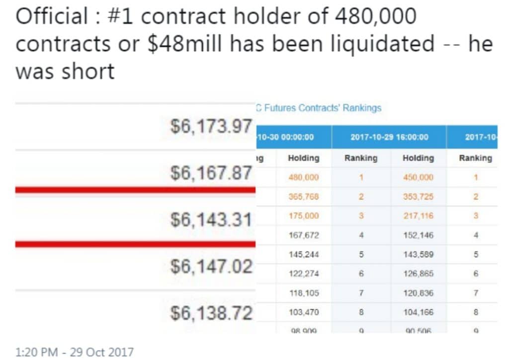 Не для всех трейдинг биткоина одинаково полезен - лось величиной 48 000 000$ рис 2