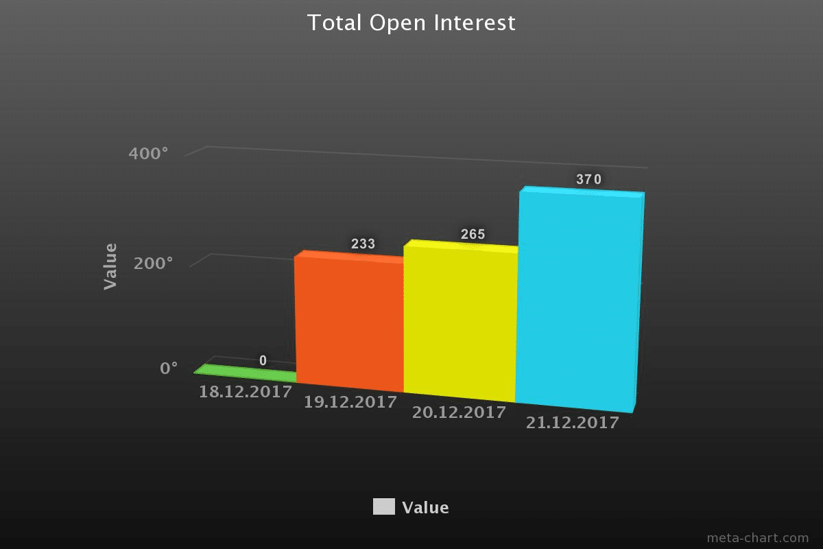 Биткоин и фьючерсы CME - анализ и прогноз рис 2