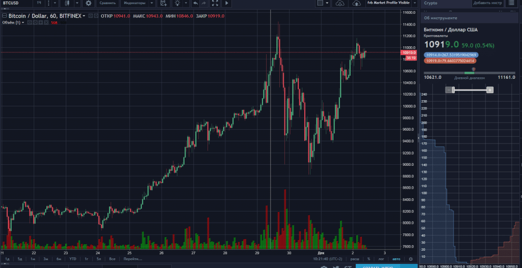 Официальные правила торговли биткоином на CME рис 2