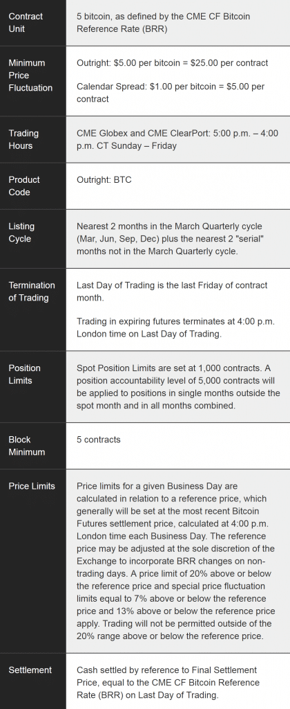 Официальные правила торговли биткоином на CME
