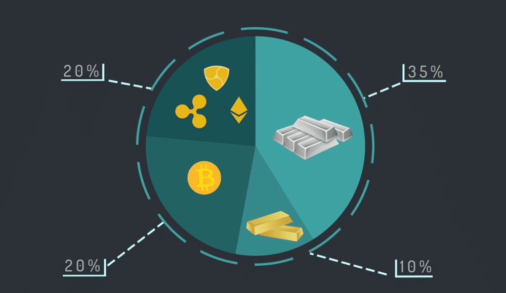 Reales Coin – уникальная криптовалюта, обеспеченная биткоином и золотом