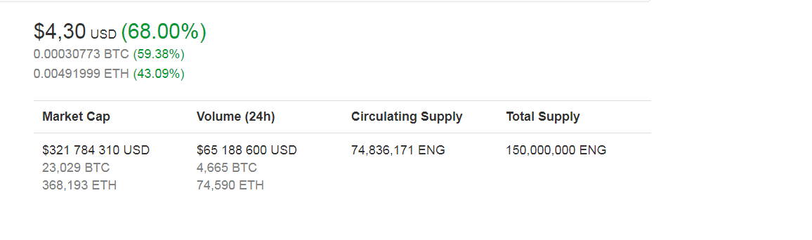 Enigma - проект родом из MIT