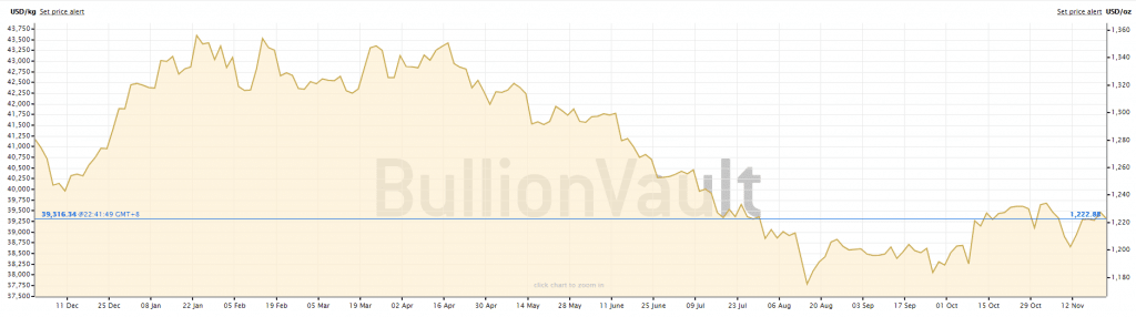 Аналитик Стивен Иннес ошибочно прогнозирует рост курса золота на фоне падения цены Bitcoin рис 2