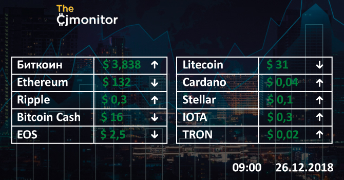 Обзор курсов биткоин и других криптовалют к USD — 26 декабря 2018