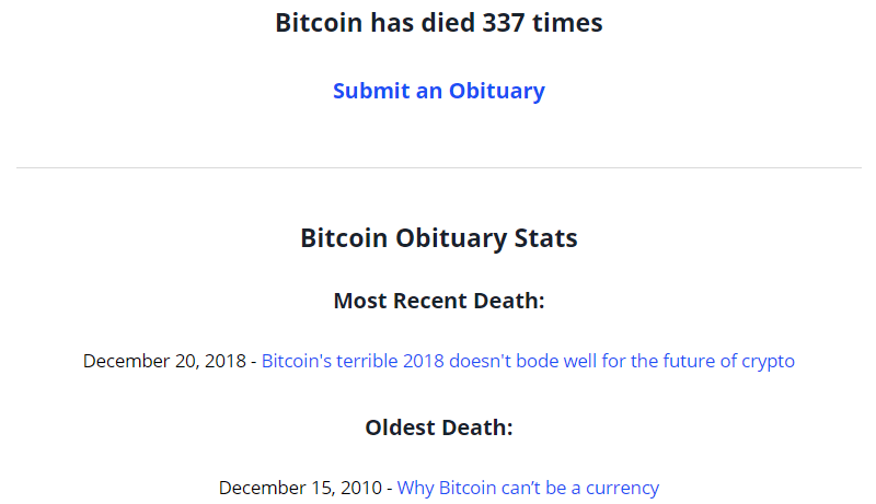 99bitcoins: в 2018 году Bitcoin пережил «90 смертей»