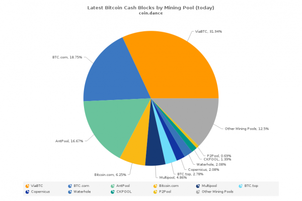 Хеш-войны: сторонники Bitcoin Cash вздыхают с облегчением рис 4