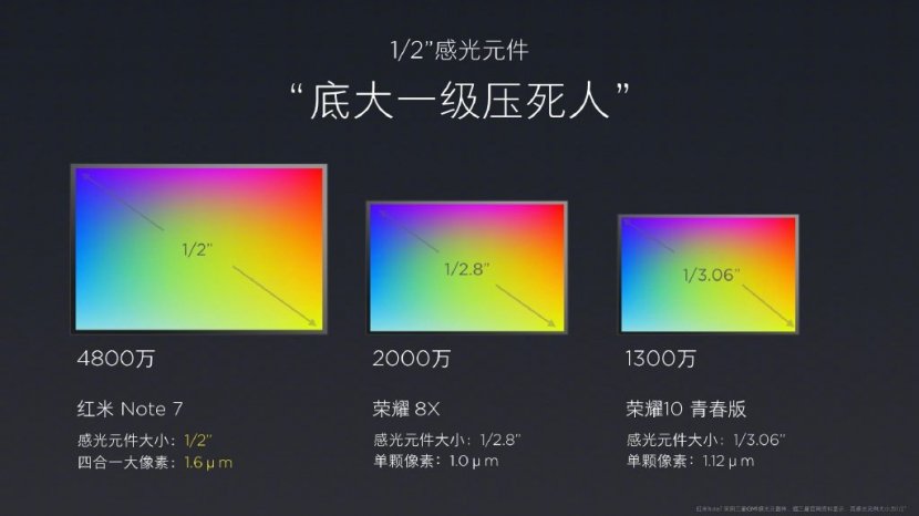 Redmi Note 7 – будущий идол за 5. Но это уже не Xiaomi рис 6