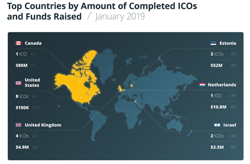 активность ICO в 2019 году