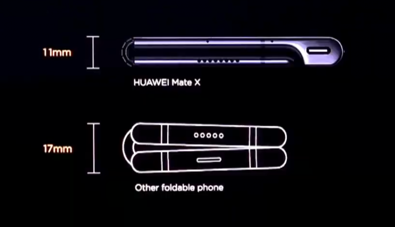 Huawei Mate X — самый тонкий и самый быстрый в мире складной смартфон с 5G. Всего 00 рис 5