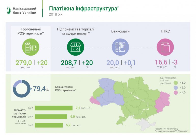 НБУ рассказал о темпах роста рынка платежных карт и безналичных операций в Украине за полный 2018 год [инфографика] рис 4
