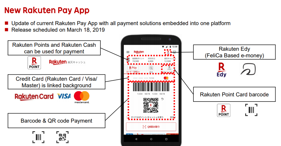 Rakuten Payment App