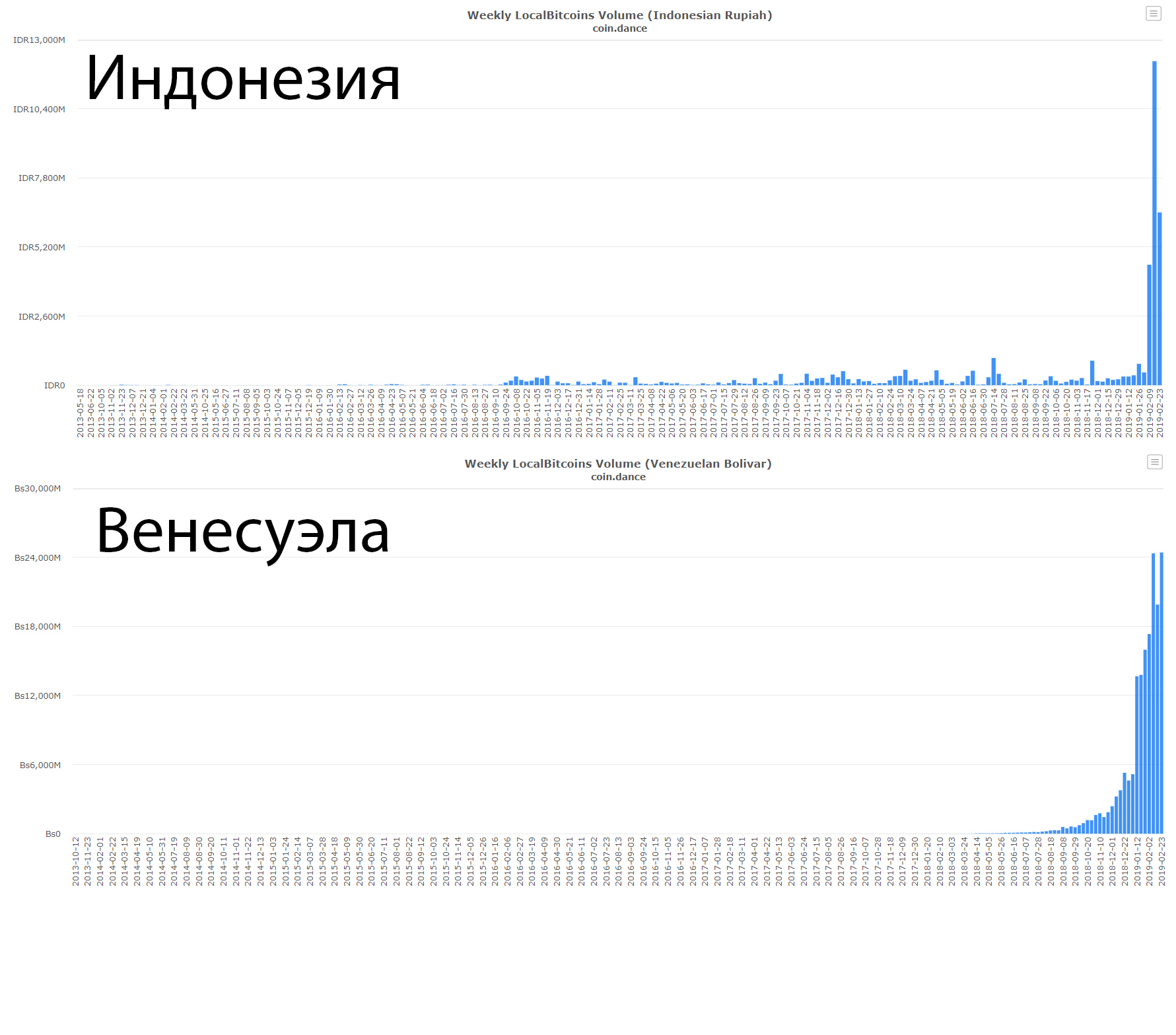 Bitcoin вышел в рост и побил рекорд спроса в Венесуэле рис 2