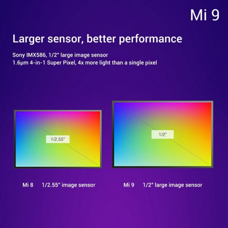 Смартфон Xiaomi Mi 9 представлен официально: SoC Snapdragon 855, 6,39″дисплей Super AMOLED, тройная камера из топ-3 рейтинга DxOMark, самая быстрая беспроводная зарядка и цена от 5 рис 10