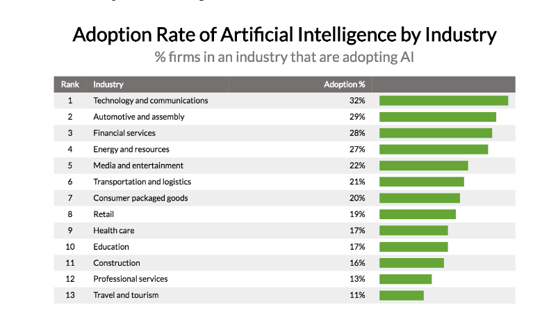 Интеграция искусственного интеллекта в разные отрасли промышленности