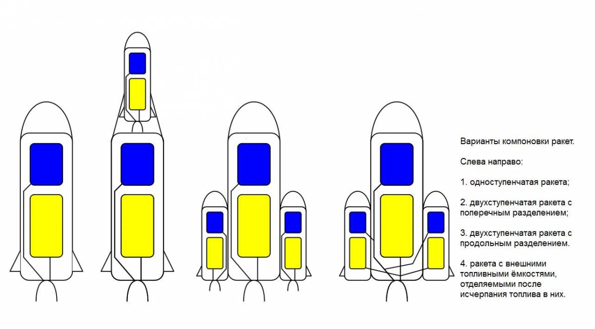 Варианты компоновки ракет /© Wikipedia