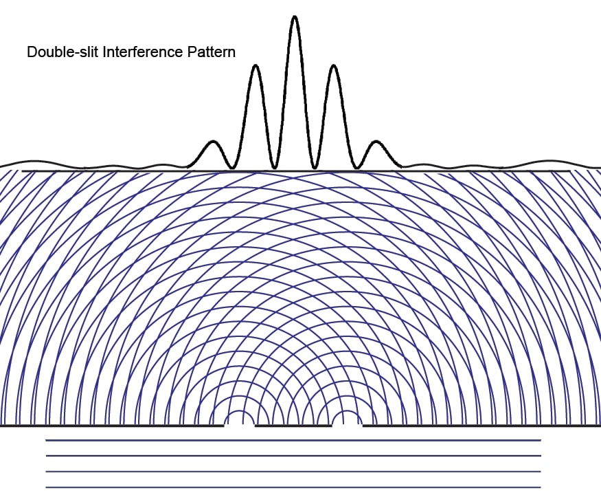 Интерференционная картина в эксперименте с двумя прорезями / © Stackexchange