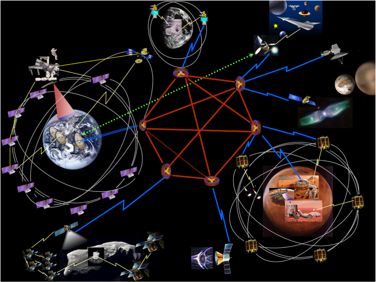 Disruption Tolerant Networking/NASA 