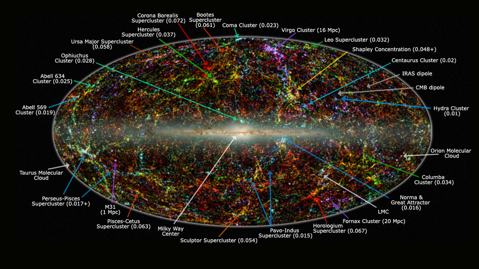 Панорамный снимок неба в инфракрасном диапазоне, на котором запечатлены все наблюдаемые за пределами Млечного Пути галактики / © IPAC/Caltech/Thomas Jarrett/Wikipedia Commons