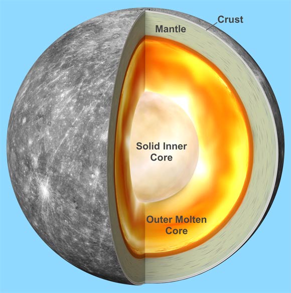 Графическое представление внутренней структуры Меркурия / © NASA’s Goddard Space Flight Center