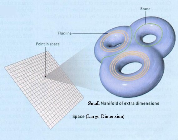 Теория струн предсказывает существование струн, составляющих все элементарные частицы, именно в масштабах планковской длины / © Universe Review