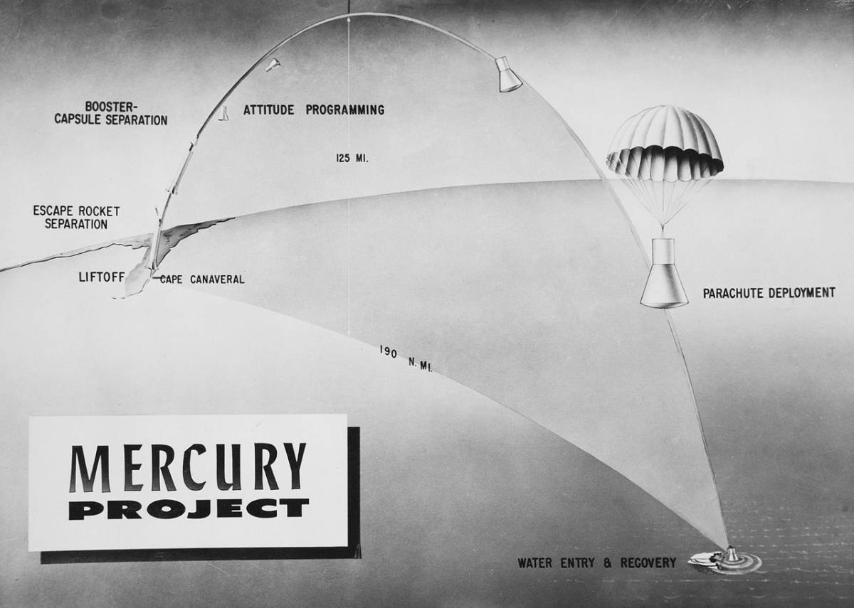 Траектория суборбитального полёта «Меркурий-Редстоун-3» /© wikimedia.org