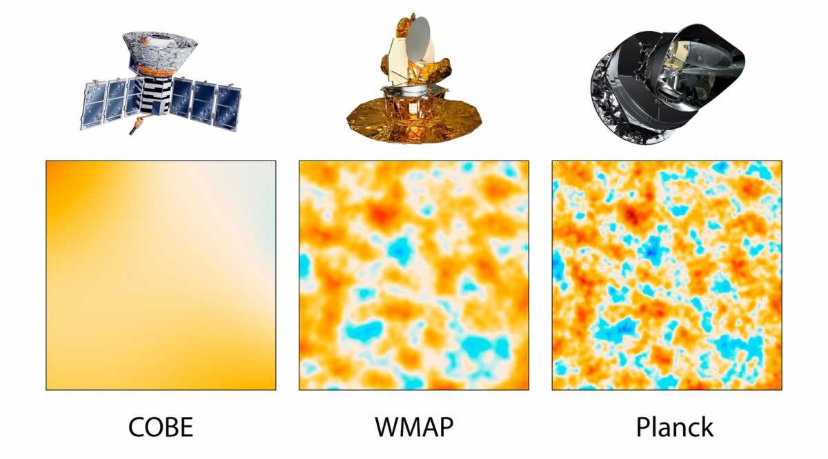 Сравнение результатов от COBE, WMAP и Planck. Иллюстрация того, насколько отличается чувствительность их измерительных приборов. /© wikipedia.org