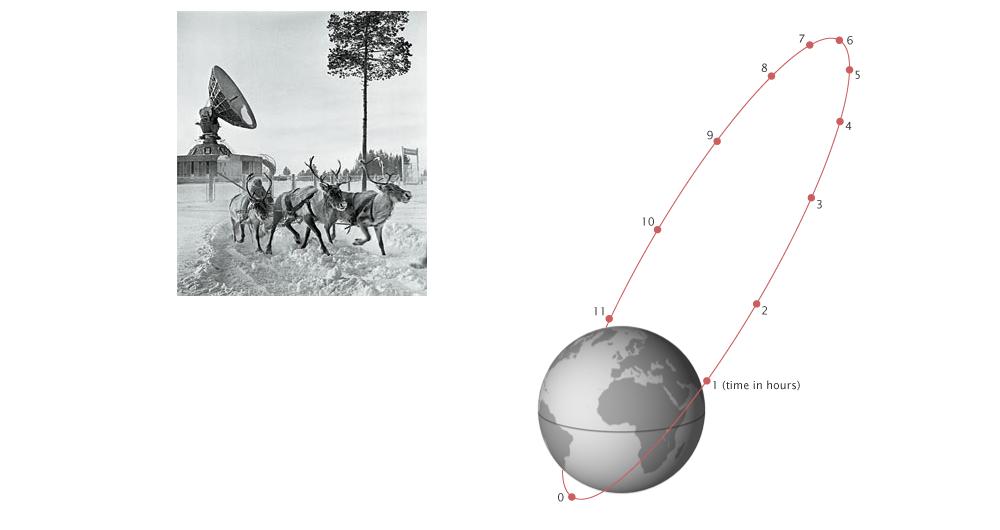 «Cпутниковая тарелка» 60-х и орбита «Молния»/ ©ТАСС, wikimedia.org