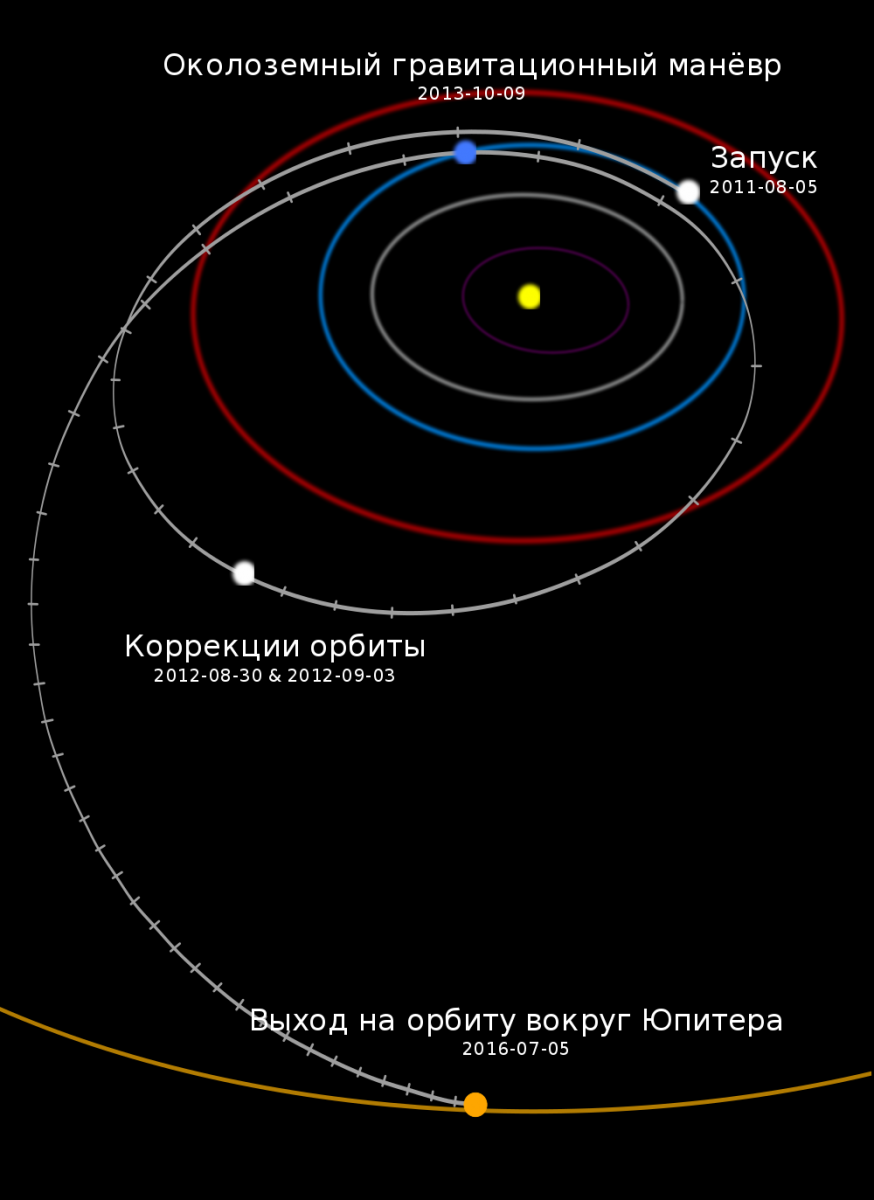 Межпланетная траектория АМС «Юнона», с гравитационным маневром /© wikimedia.org