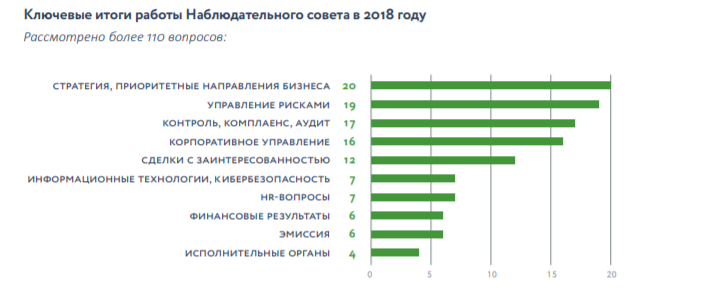 Денежно кредитная политика на 2023 год. Кибератаки Сбербанк. Агент кибербезопасности Сбербанк ответы на тест. Статистика кибератак на Альфа банк. Кибератаки на ЦБ В схеме.