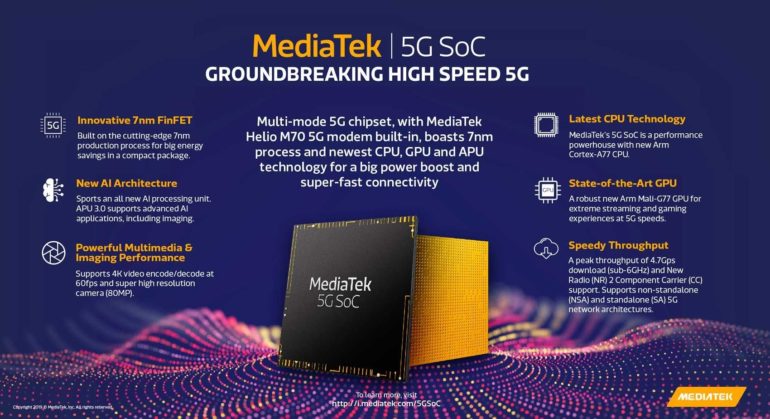 MediaTek анонсировала чипсет с поддержкой 5G для смартфонов среднего и бюджетного сегментов