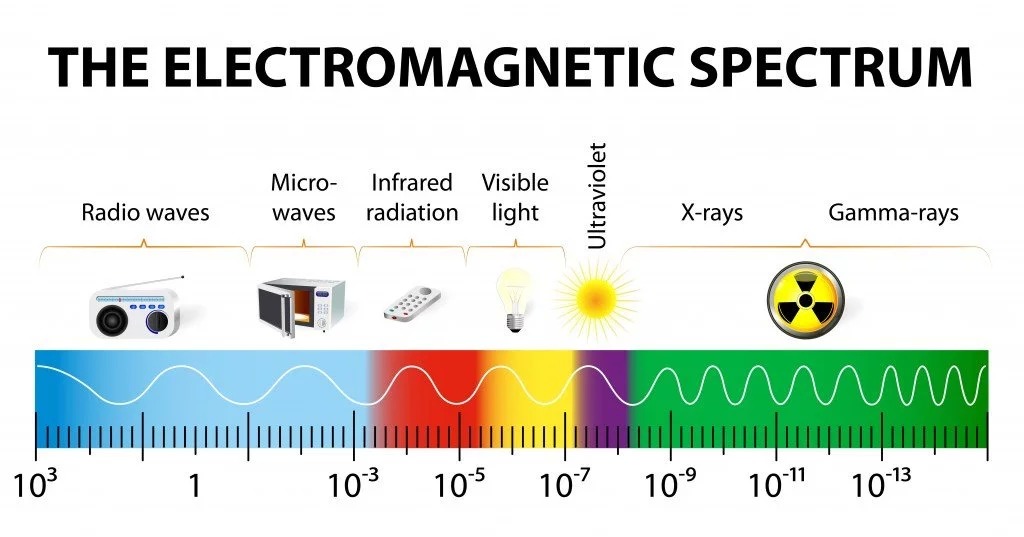 Электромагнитный спектр / © Designua