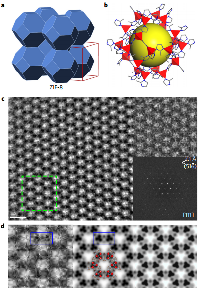 Топологическая модель и изображение кристаллической решетки металлоорганического каркаса ZIF-8, полученное с помощью микроскопа Titan 80–300 / ©Yihan Zhu et al., Nature Materials, 2016