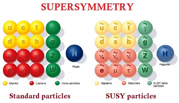 Суперсимметрия предполагает существование у каждой частицы Стандартной модели более тяжелого «суперпартнера» / © CERN/IES de SAR