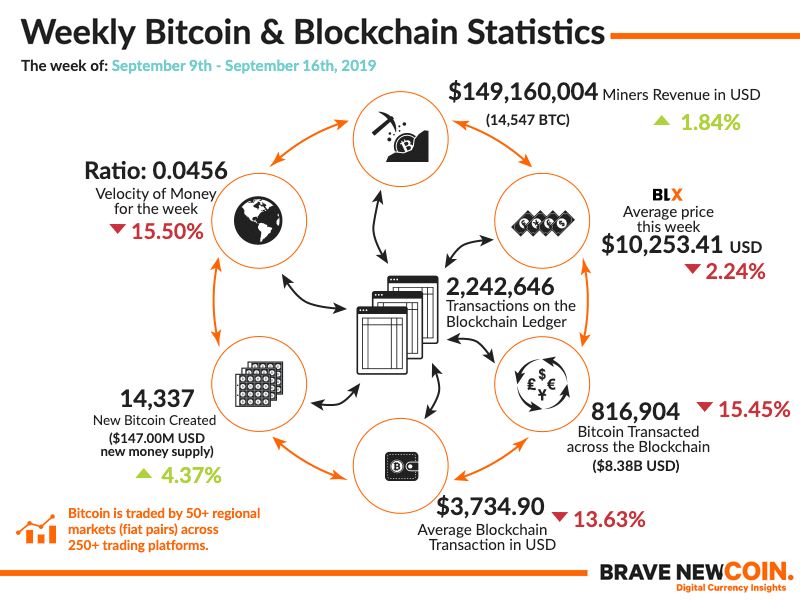 Bitcoin-Blockchain-Statistics-