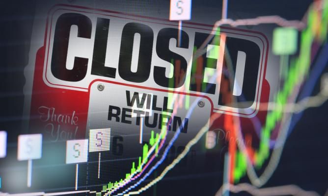 market closed