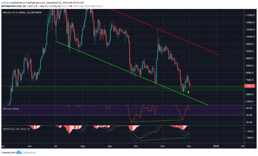 BTC Desc Channel