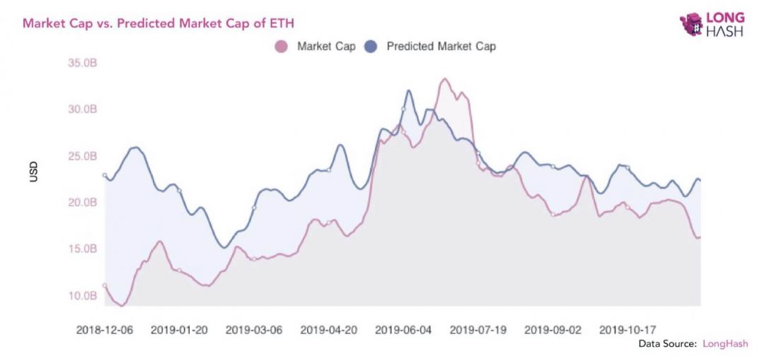 Ethereum capitalization erroer top exchanges to buy bitcoin